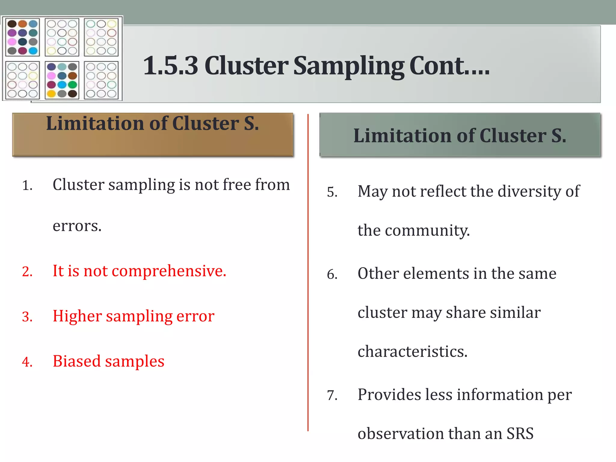 1.5.3ClusterSamplingCont.…
1. Cluster sampling is not free from
errors.
2. It is not comprehensive.
3. Higher sampling error
4. Biased samples
5. May not reflect the diversity of
the community.
6. Other elements in the same
cluster may share similar
characteristics.
7. Provides less information per
observation than an SRS
Limitation of Cluster S.
Limitation of Cluster S.
 