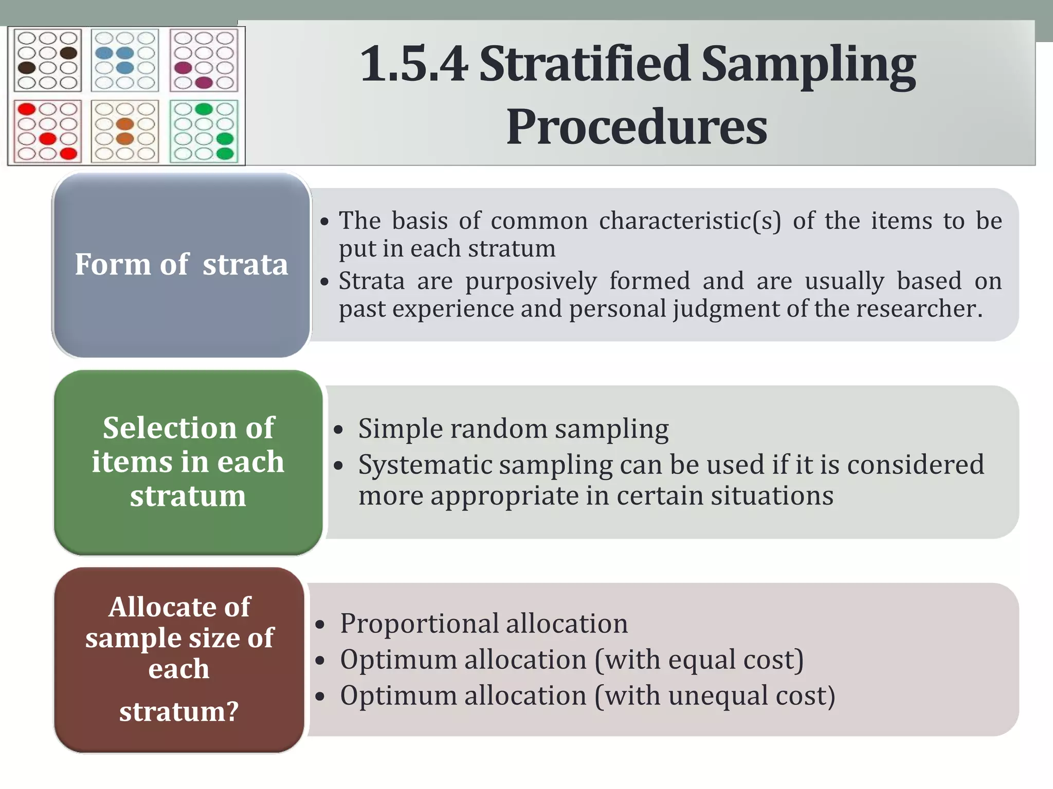 1.5.4 Stratified Sampling
Procedures
• The basis of common characteristic(s) of the items to be
put in each stratum
• Strata are purposively formed and are usually based on
past experience and personal judgment of the researcher.
Form of strata
• Simple random sampling
• Systematic sampling can be used if it is considered
more appropriate in certain situations
Selection of
items in each
stratum
• Proportional allocation
• Optimum allocation (with equal cost)
• Optimum allocation (with unequal cost)
Allocate of
sample size of
each
stratum?
 