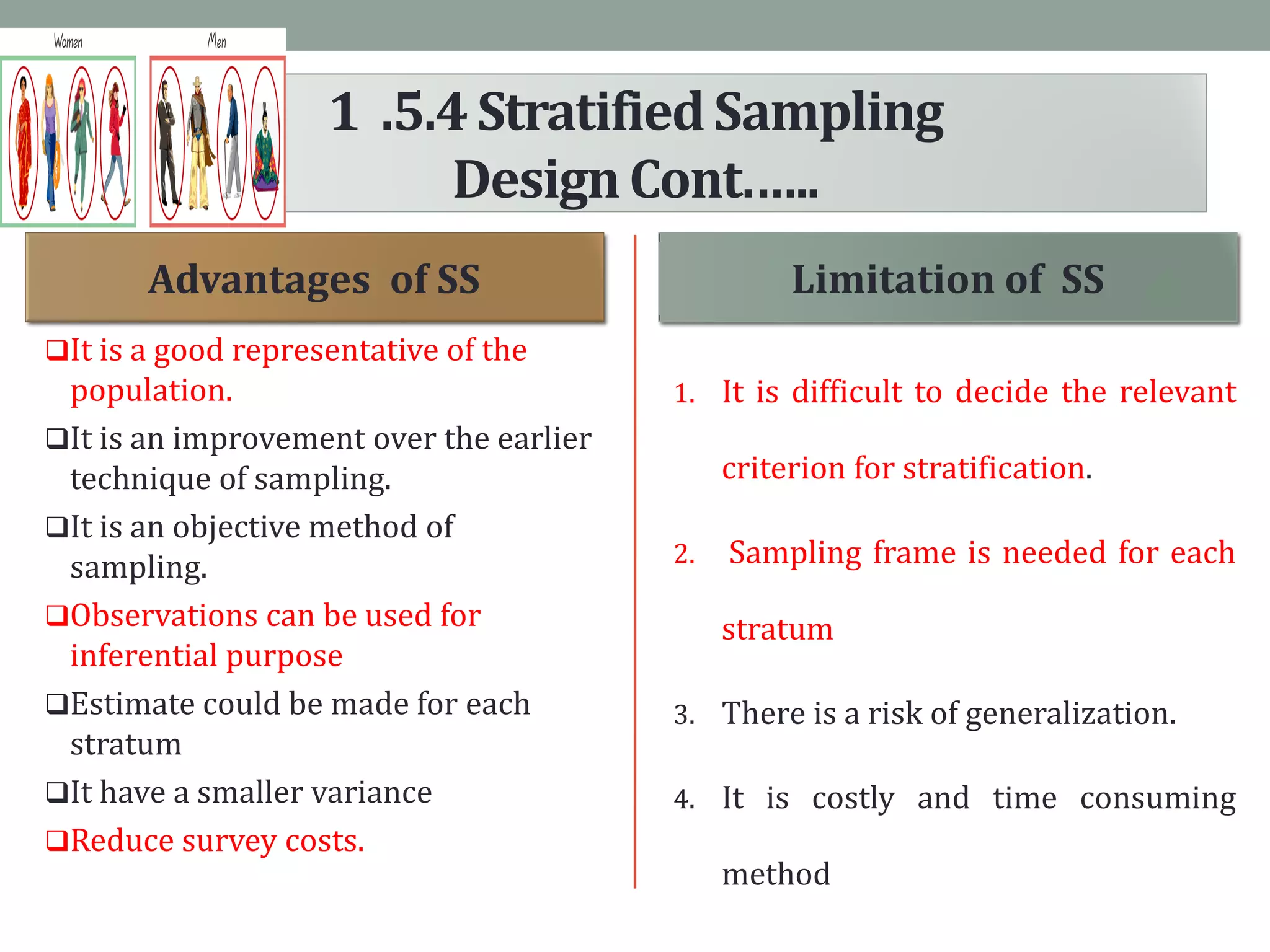 1 .5.4StratifiedSampling
DesignCont.…..
It is a good representative of the
population.
It is an improvement over the earlier
technique of sampling.
It is an objective method of
sampling.
Observations can be used for
inferential purpose
Estimate could be made for each
stratum
It have a smaller variance
Reduce survey costs.
1. It is difficult to decide the relevant
criterion for stratification.
2. Sampling frame is needed for each
stratum
3. There is a risk of generalization.
4. It is costly and time consuming
method
Advantages of SS Limitation of SS
 