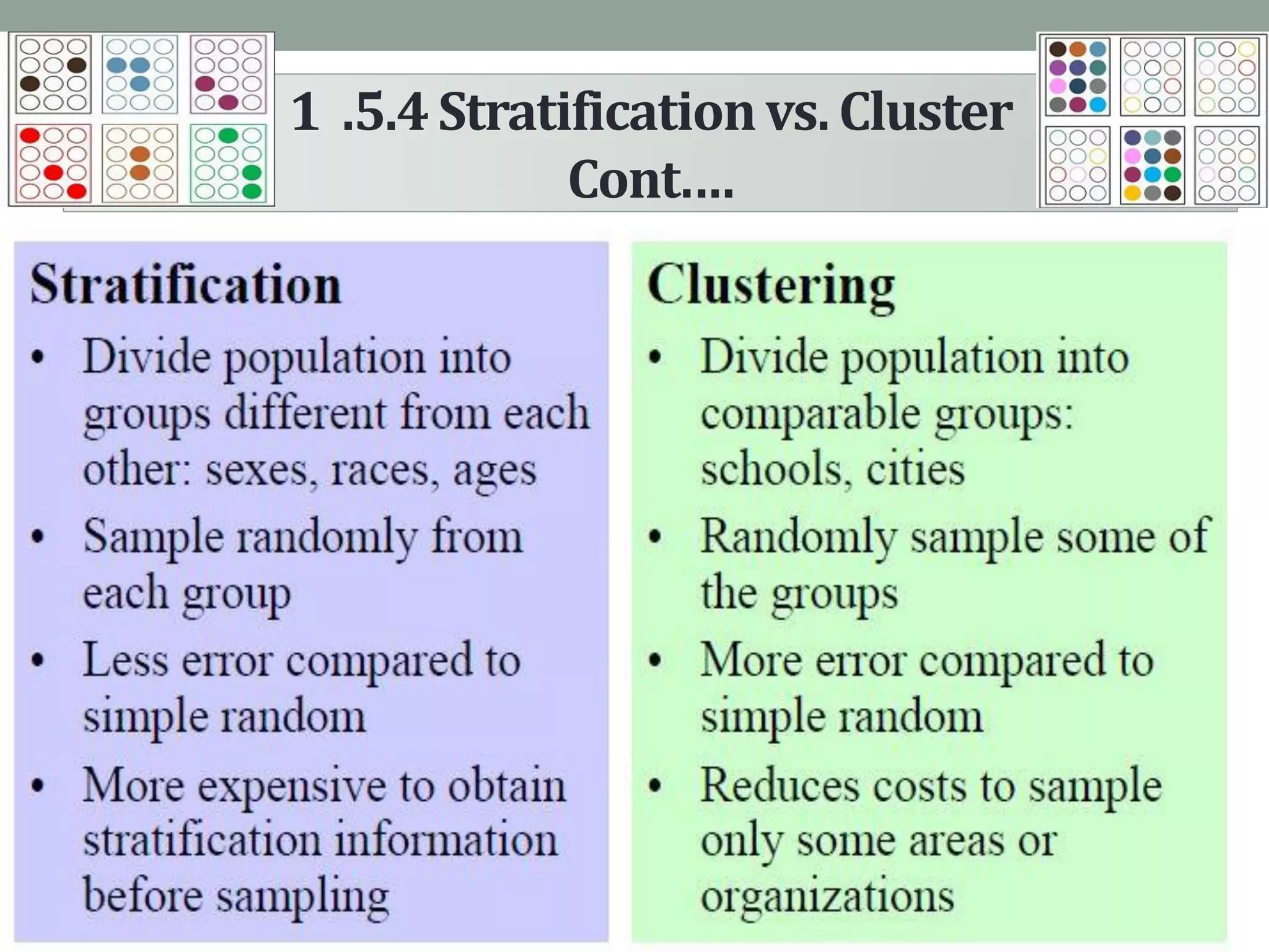 1 .5.4Stratificationvs. Cluster
Cont.…
 