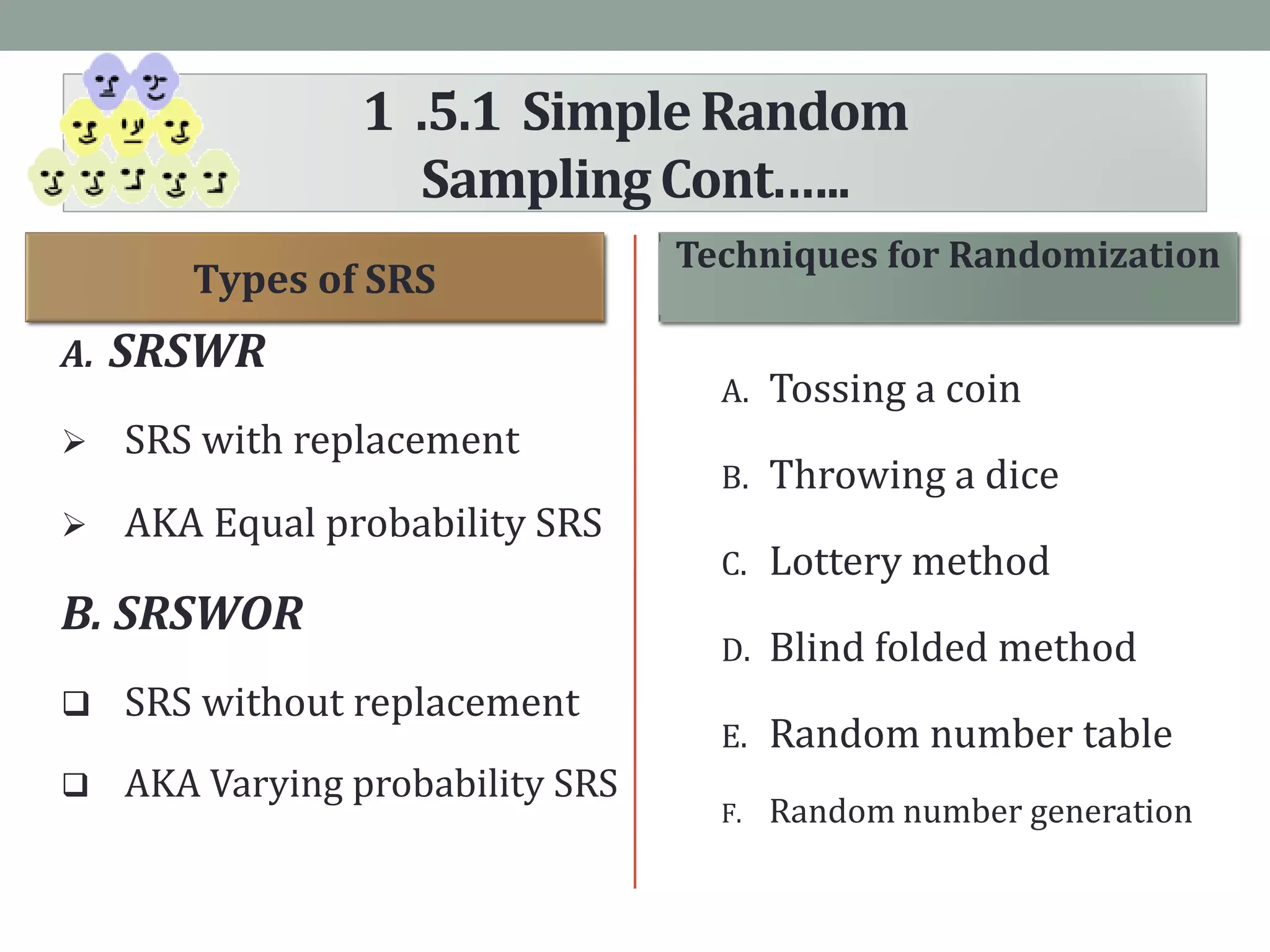 1 .5.1 SimpleRandom
SamplingCont.…..
A. Tossing a coin
B. Throwing a dice
C. Lottery method
D. Blind folded method
E. Random number table
F. Random number generation
A. SRSWR
 SRS with replacement
 AKA Equal probability SRS
B. SRSWOR
 SRS without replacement
 AKA Varying probability SRS
Types of SRS
Techniques for Randomization
 