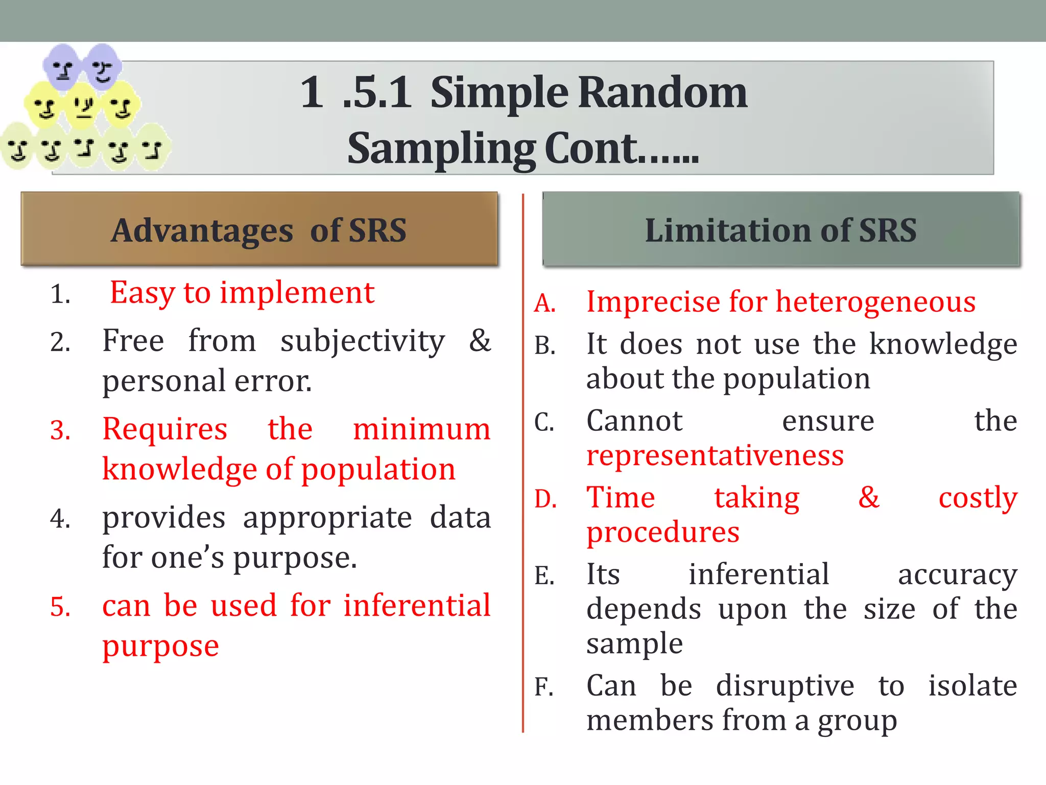 1 .5.1 SimpleRandom
SamplingCont.…..
1. Easy to implement
2. Free from subjectivity &
personal error.
3. Requires the minimum
knowledge of population
4. provides appropriate data
for one’s purpose.
5. can be used for inferential
purpose
A. Imprecise for heterogeneous
B. It does not use the knowledge
about the population
C. Cannot ensure the
representativeness
D. Time taking & costly
procedures
E. Its inferential accuracy
depends upon the size of the
sample
F. Can be disruptive to isolate
members from a group
Advantages of SRS Limitation of SRS
 