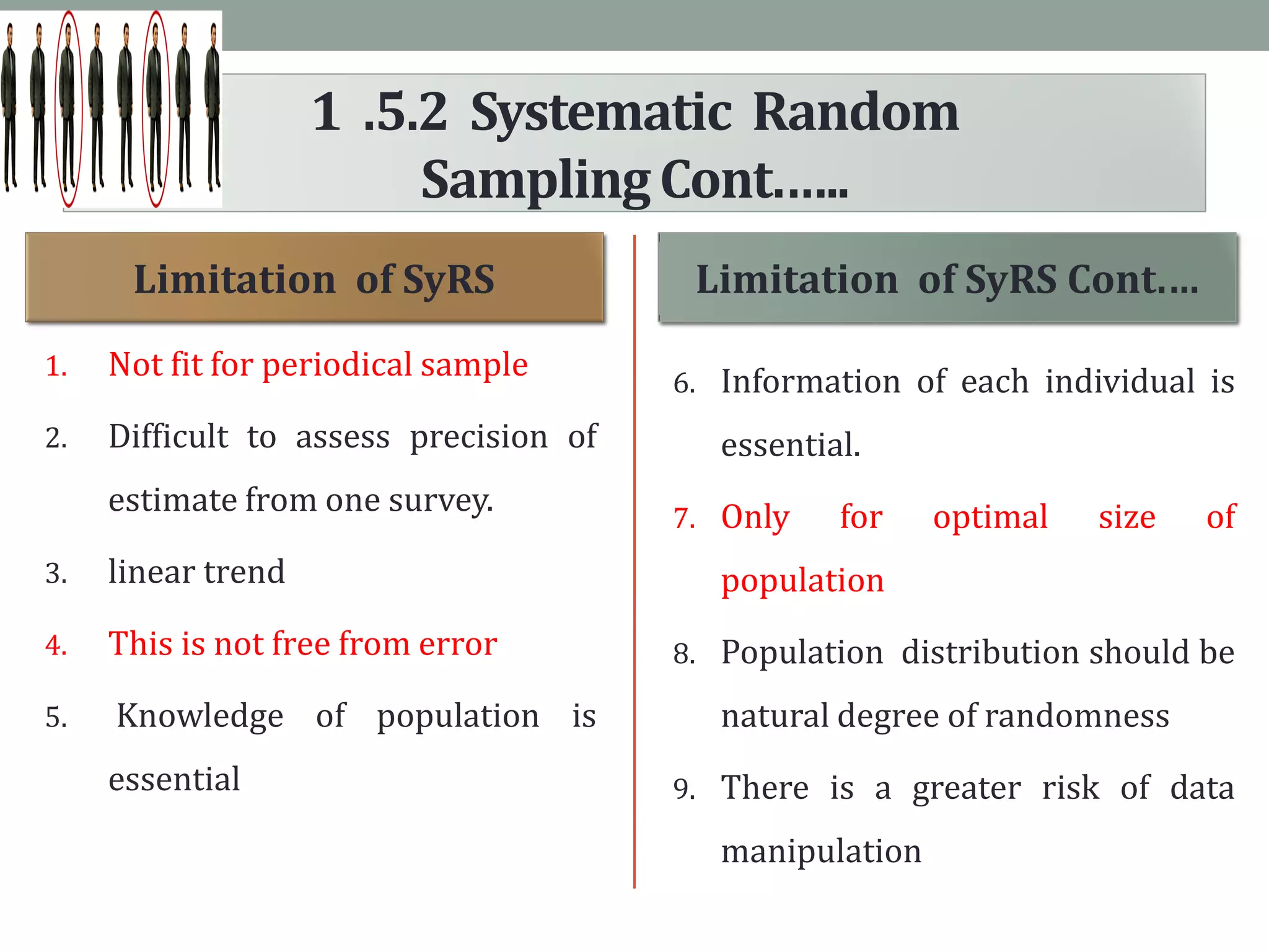 1 .5.2 Systematic Random
SamplingCont.…..
1. Not fit for periodical sample
2. Difficult to assess precision of
estimate from one survey.
3. linear trend
4. This is not free from error
5. Knowledge of population is
essential
6. Information of each individual is
essential.
7. Only for optimal size of
population
8. Population distribution should be
natural degree of randomness
9. There is a greater risk of data
manipulation
Limitation of SyRS Limitation of SyRS Cont.…
 