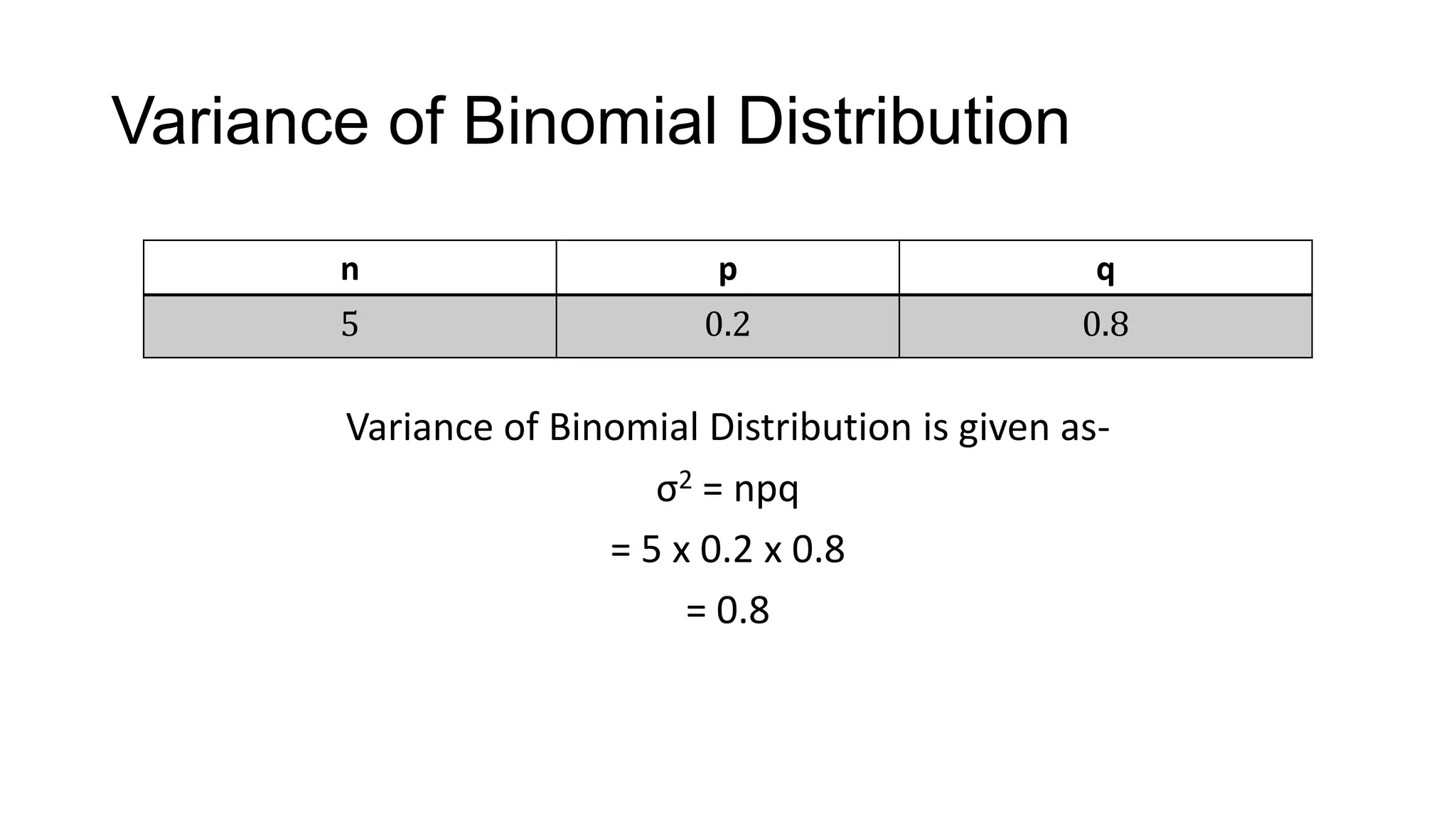 Variance of Binomial Distribution
Variance of Binomial Distribution is given as-
σ2 = npq
= 5 x 0.2 x 0.8
= 0.8
n p q
5 0.2 0.8
 