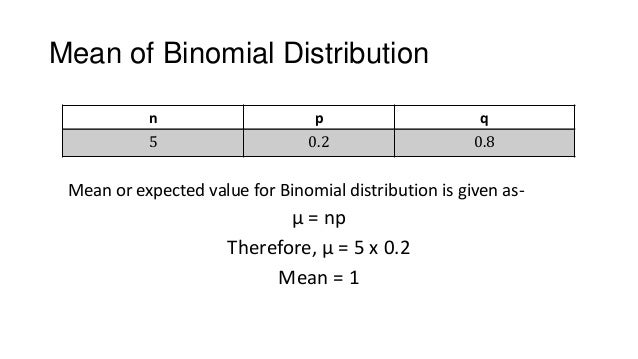 Binomial And Poission Probablity Distribution