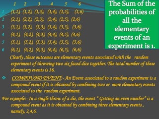 1 2 3 4 5 6
1 (1,1), (1,2), (1,3), (1,4), (1,5), (1,6)
2 (2,1), (2,2), (2,3), (2,4), (2,5), (2,6)
3 (3,1), (3,2), (3,3), (3,4), (3,5), (3,6)
4 (4,1), (4,2), (4,3), (4,4), (4,5), (4,6)
5 (5,1), (5,2), (5,3), (5,4), (5,5), (5,6)
6 (6,1), (6,2), (6,3), (6,4), (6,5), (6,6)
Clearly ,these outcomes are elementary events associated with the random
experiment of throwing two six faced dice together. The total number of these
elementary events is 36.
 COMPOUND EVENT:- An Event associated to a random experiment is a
compound event if it is obtained by combining two or more elementary events
associated to the random experiment.
For example:- In a single throw of a die, the event “ Getting an even number” is a
compound event as it is obtained by combining three elementary events ,
namely, 2,4,6.
 
