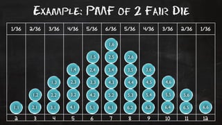 Example: PMF of 2 Fair Die 
1/36 2/36 3/36 4/36 5/36 6/36 5/36 4/36 3/36 2/36 1/36 
1,6 
1,5 2,5 2,6 
1,4 2,4 3,4 3,5 3,6 
1,3 2,3 3,3 4,3 4,4 4,5 4,6 
1,2 2,2 3,2 4,2 5,2 5,3 5,4 5,5 5,6 
1,1 2,1 3,1 4,1 5,1 6,1 6,2 6,3 6,4 6,5 6,6 
2 3 4 5 6 7 8 9 10 11 12 
 