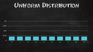 Uniform Distribution 
0.5 
0.375 
0.25 
0.125 
0 
0 1 2 3 4 5 6 7 8 9 
 
