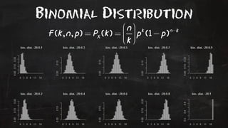 Binomial Distribution 
 