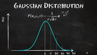 Gaussian Distribution 
P(x) x μ σ 2σ 3σ 4σ 5σ 
 