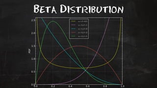 Beta Distribution 
 