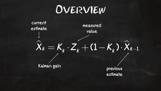 Overview 
current 
es!mate measured 
value 
previous 
es!mate 
Kalman gain 
 