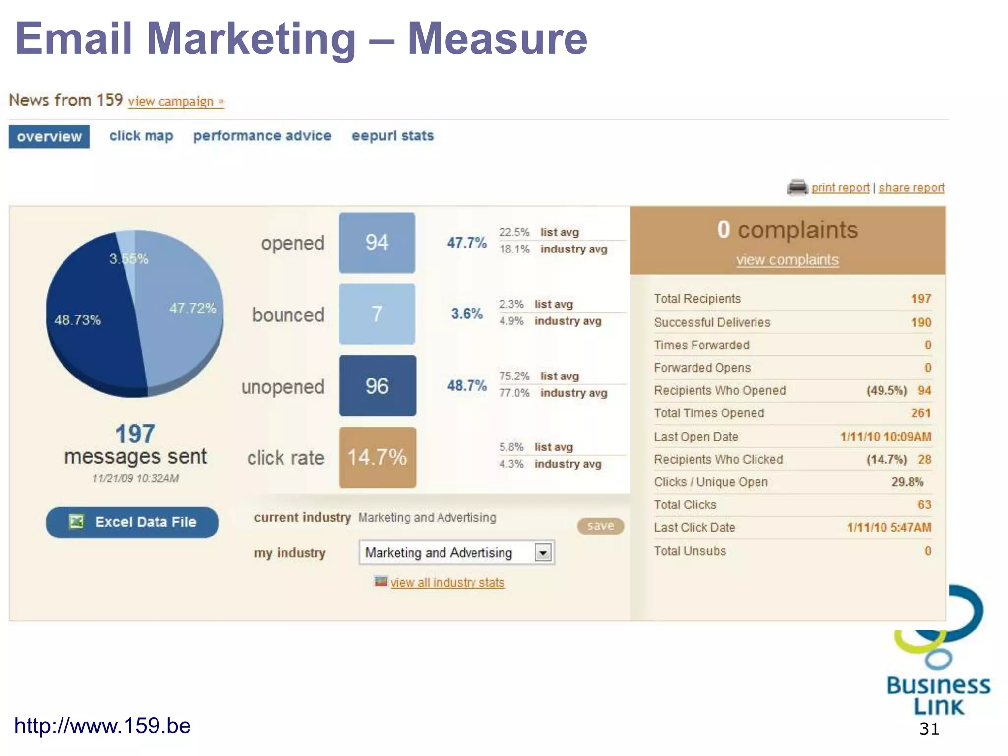 Email Marketing – Measure




http://www.159.be           31
 