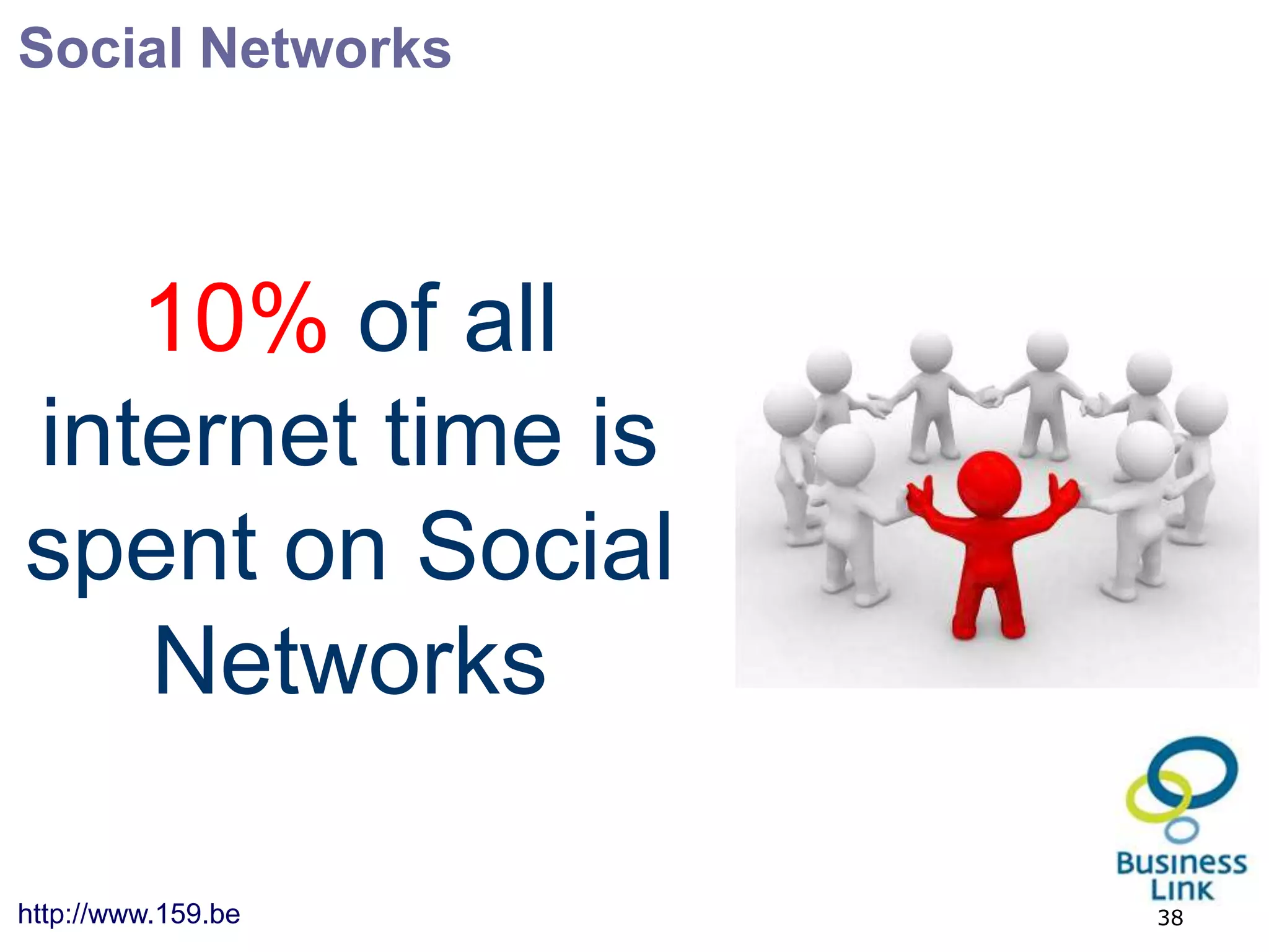 Social Networks




   10% of all
internet time is
spent on Social
   Networks

http://www.159.be   38
 