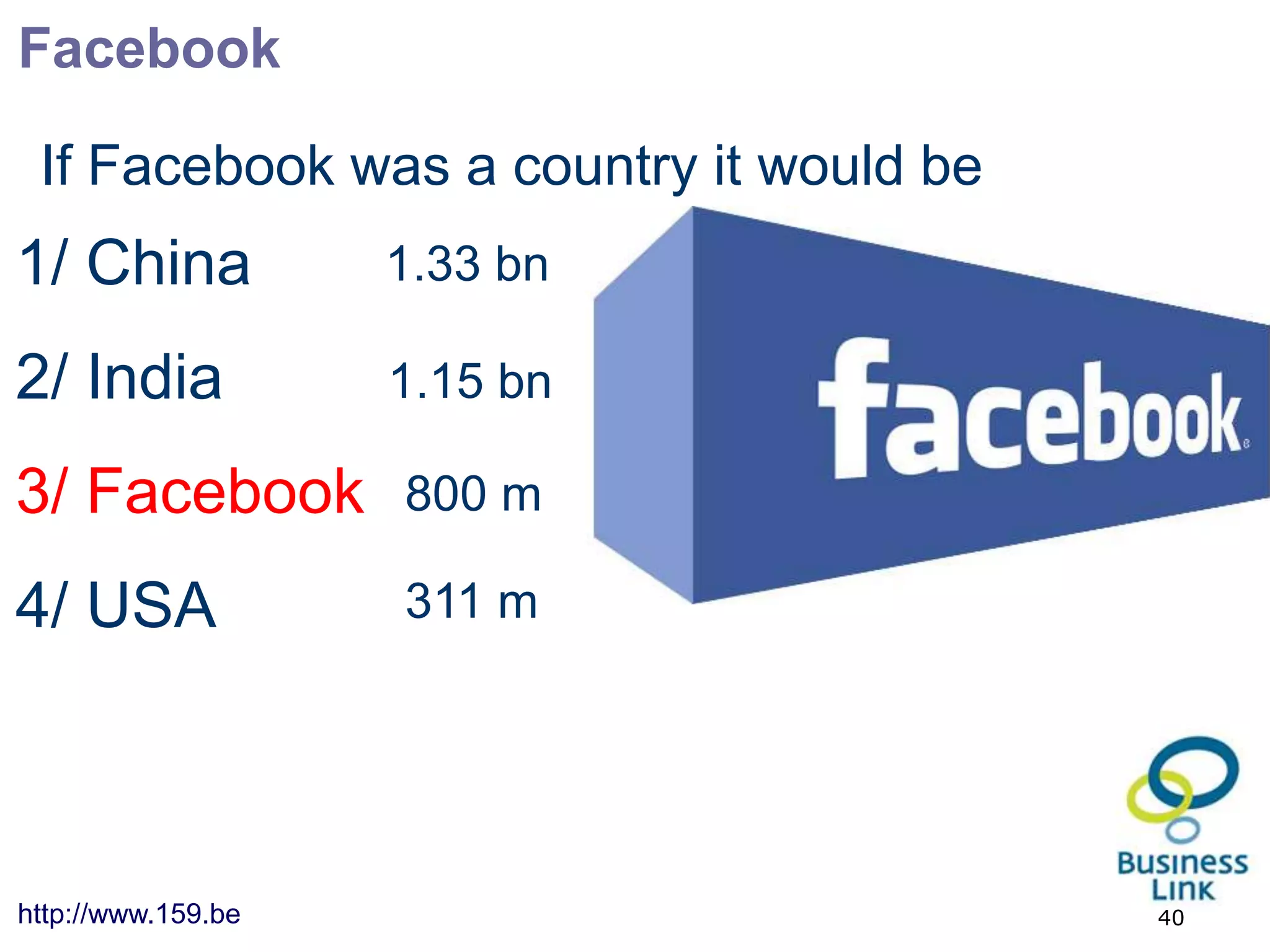 Facebook

 If Facebook was a country it would be
1/ China            1.33 bn

2/ India            1.15 bn

3/ Facebook         800 m

4/ USA              311 m




http://www.159.be                        40
 