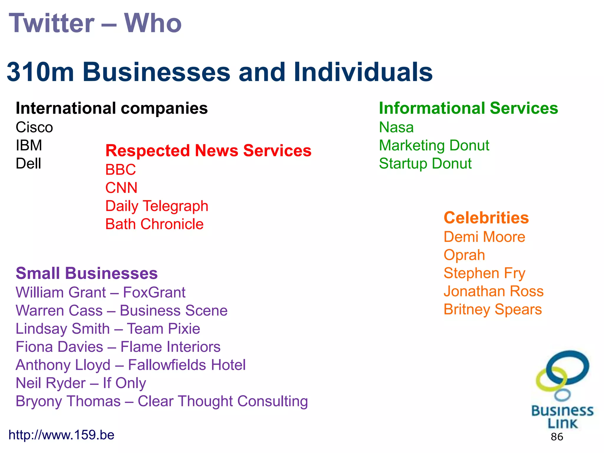 Twitter – Who
310m Businesses and Individuals
 International companies                    Informational Services
 Cisco                                      Nasa
 IBM           Respected News Services      Marketing Donut
 Dell          BBC                          Startup Donut
               CNN
               Daily Telegraph
               Bath Chronicle                       Celebrities
                                                    Demi Moore
                                                    Oprah
 Small Businesses                                   Stephen Fry
 William Grant – FoxGrant                           Jonathan Ross
 Warren Cass – Business Scene                       Britney Spears
 Lindsay Smith – Team Pixie
 Fiona Davies – Flame Interiors
 Anthony Lloyd – Fallowfields Hotel
 Neil Ryder – If Only
 Bryony Thomas – Clear Thought Consulting

http://www.159.be                                                    86
 