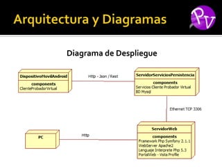 Diagrama de Despliegue
 