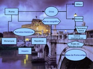 Roma Orixe
Marco xeográfico
Mítica
Histórica
Península
Itálica
Cunca
mediterránea
Resto do
Mediterráneo
Mapa da Roma antiga
Períodos Históricos
Monarquía República
Imperio
 