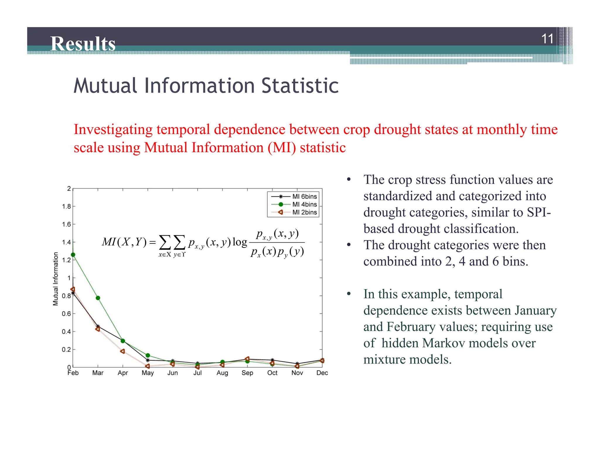 Mutual Information Statistic
11
Investigating temporal dependence between crop drought states at monthly time
scale using Mutual Information (MI) statistic
• The crop stress function values are
standardized and categorized into
drought categories, similar to SPI-
based drought classification.
• The drought categories were then
combined into 2, 4 and 6 bins.
• In this example, temporal
dependence exists between January
and February values; requiring use
of hidden Markov models over
mixture models.
,
,
( , )
( , ) ( , )log
( ) ( )
x y
x y
x y x y
p x y
MI X Y p x y
p x p y 
 
11
Results
 