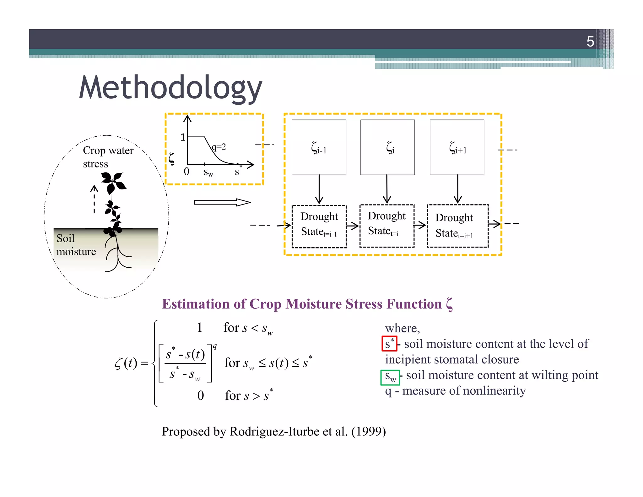 Methodology
Estimation of Crop Moisture Stress Function ζ
Proposed by Rodriguez-Iturbe et al. (1999)
5
*
*
*
*
1 for
- ( )
( ) for ( )
-
0 for
w
q
w
w
s s
s s t
t s s t s
s s
s s



 
   
 
 
Soil
moisture
q=2
ζ
1 
0 sw s*
Crop water
stress
Drought
Statet=i-1
Drought
Statet=i
Drought
Statet=i+1
ζi-1 ζi ζi+1
where,
s* - soil moisture content at the level of
incipient stomatal closure
sw - soil moisture content at wilting point
q - measure of nonlinearity
5
 