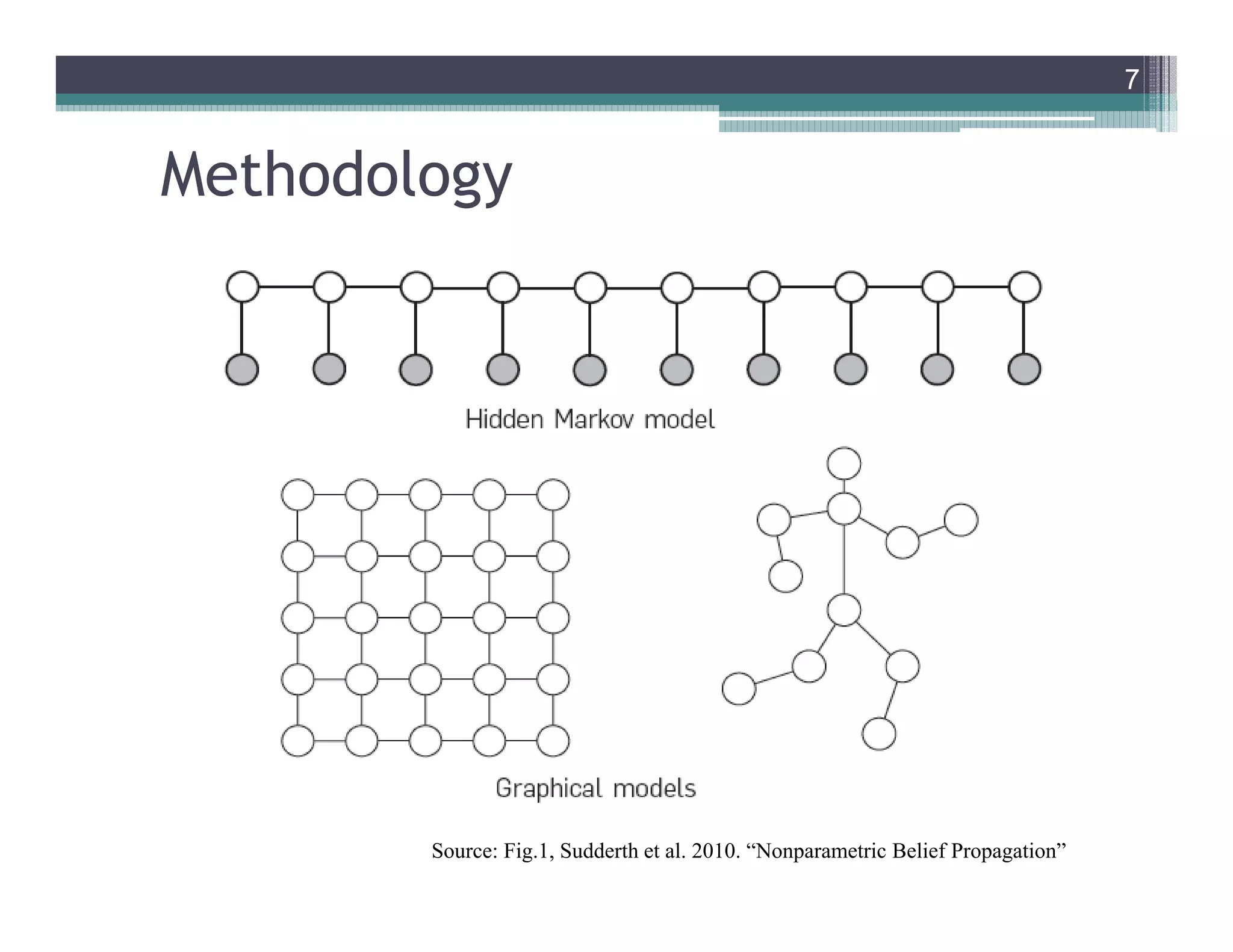 7
Source: Fig.1, Sudderth et al. 2010. “Nonparametric Belief Propagation”
Methodology
 