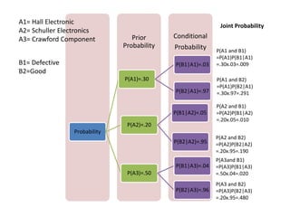 Probability Concept and Bayes Theorem | PPTX