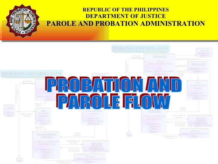 Probation And Parole Flow (Presentation)