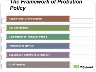The Framework of Probation
Policy
Appointment and Induction
Job Assignment
Completion of Probation Period
Performance Review
Expectation fulfillment verification
Confirmation
 