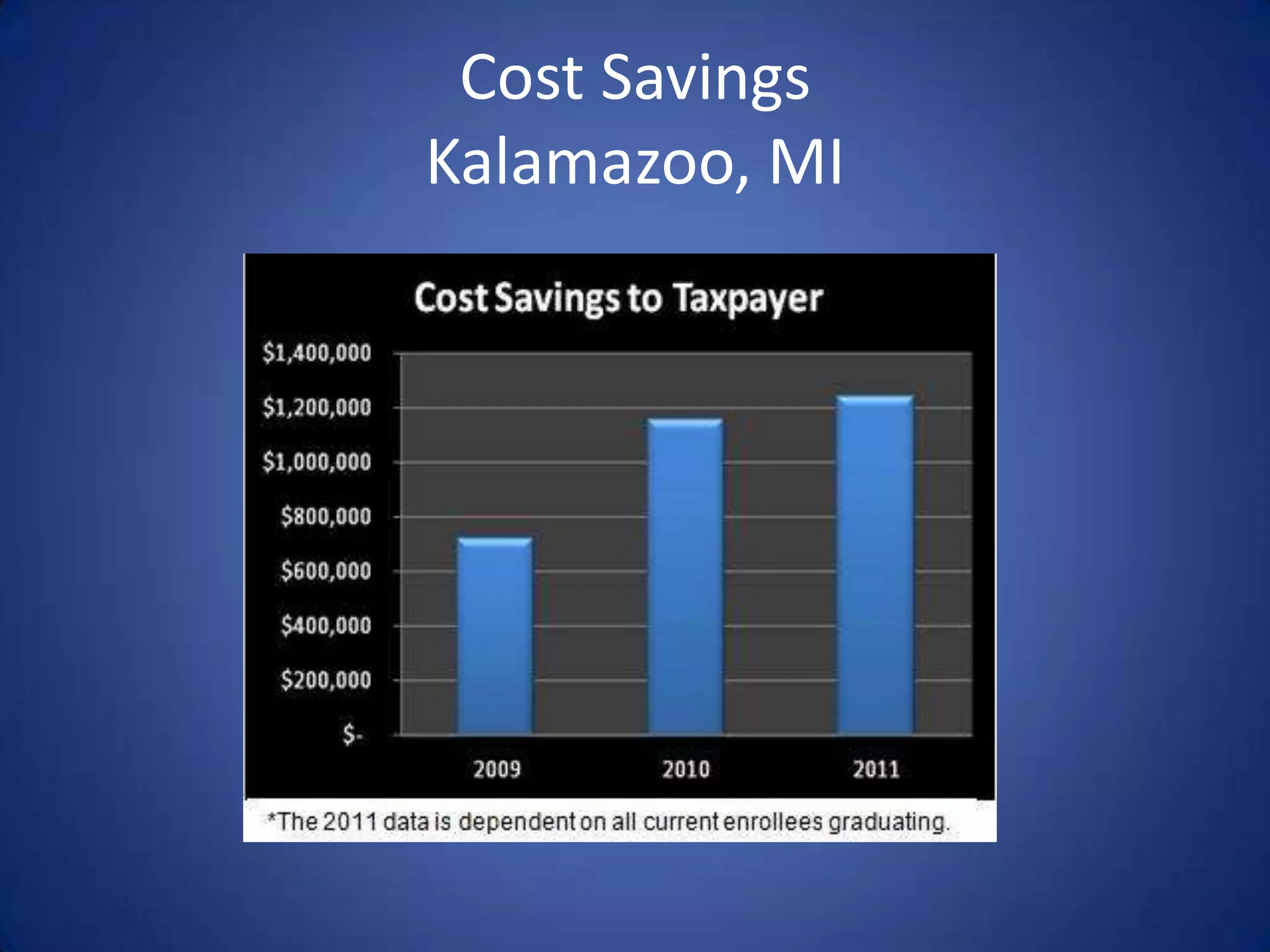 Cost Savings
Kalamazoo, MI
 