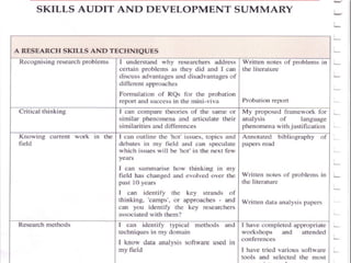 Skills audit
 