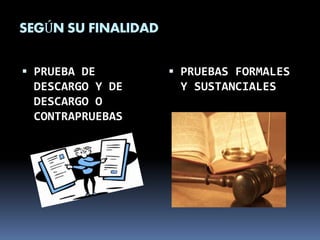 SEGÚN SU FINALIDAD
 PRUEBA DE
DESCARGO Y DE
DESCARGO O
CONTRAPRUEBAS
 PRUEBAS FORMALES
Y SUSTANCIALES
 