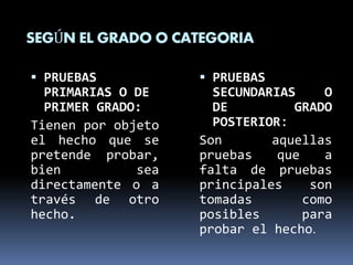 SEGÚN EL GRADO O CATEGORIA
 PRUEBAS
PRIMARIAS O DE
PRIMER GRADO:
Tienen por objeto
el hecho que se
pretende probar,
bien sea
directamente o a
través de otro
hecho.
 PRUEBAS
SECUNDARIAS O
DE GRADO
POSTERIOR:
Son aquellas
pruebas que a
falta de pruebas
principales son
tomadas como
posibles para
probar el hecho.
 