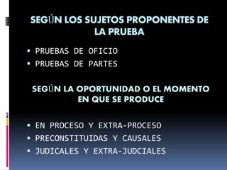 SEGÚN LOS SUJETOS PROPONENTES DE
LA PRUEBA
 PRUEBAS DE OFICIO
 PRUEBAS DE PARTES
SEGÚN LA OPORTUNIDAD O EL MOMENTO
EN QUE SE PRODUCE
 EN PROCESO Y EXTRA-PROCESO
 PRECONSTITUIDAS Y CAUSALES
 JUDICALES Y EXTRA-JUDCIALES
 