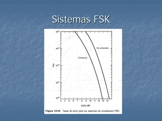 Sistemas FSK
 