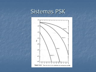 Sistemas PSK
 