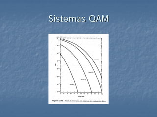 Sistemas QAM
 