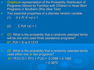 GraphicalGraphical representation of the Probability Distribution ofrepresentation of the Probability Distribution of
Programs Utilized by Families with Children in Head StartPrograms Utilized by Families with Children in Head Start
Programs in Southern Ohio (See Text)Programs in Southern Ohio (See Text)
 Two essential properties of a discrete random variableTwo essential properties of a discrete random variable
(1) 0(1) 0 ≤≤ P( X =x)P( X =x) ≤≤ 11
(2)(2) ΣΣ P(X =x)P(X =x) = 1= 1
 Q1Q1: What is the probability that a randomly selected family: What is the probability that a randomly selected family
will be one who used three assistance programs?will be one who used three assistance programs?
A1A1:: P(X =P(X = 3) is 0.13133) is 0.1313
 Q1Q1: What is the probability that a randomly selected family: What is the probability that a randomly selected family
used either oneused either one oror two programs?two programs?
A1A1:: PP(1(1UU 2) =2) = PP(1) +(1) + PP (2) = 0.2088 + 0.1582(2) = 0.2088 + 0.1582
= 0.3670= 0.3670
 