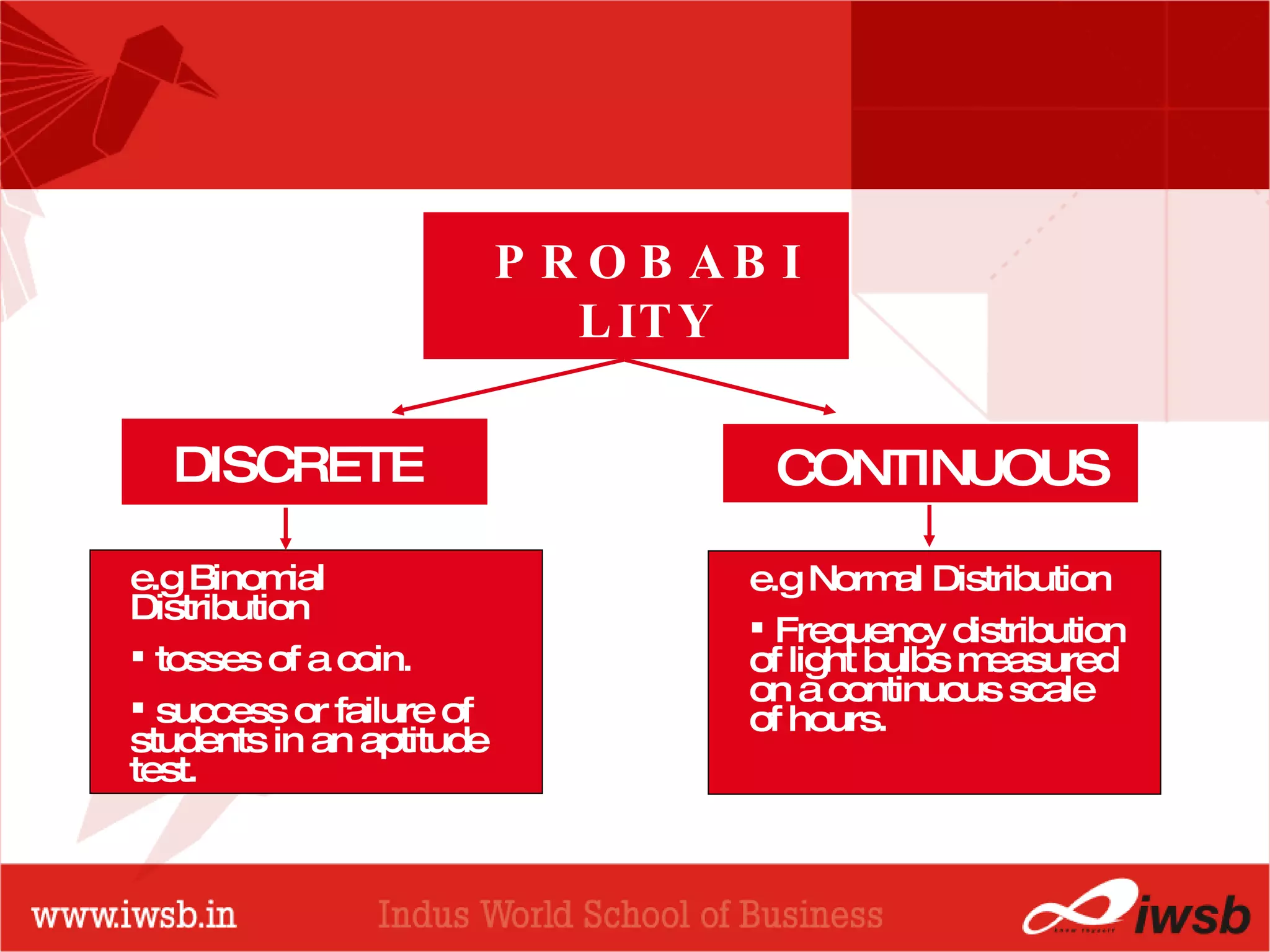 PROBABILITY DISTRIBUTIONS DISCRETE CONTINUOUS e.g Binomial Distribution tosses of a coin. success or failure of students in an aptitude test. e.g Normal Distribution Frequency distribution of light bulbs measured on a continuous scale of hours. 