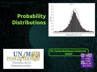 Dr. Carlos Rodríguez Contreras
UNAM
Probability
Distributions
 