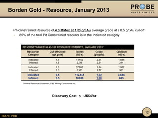 Borden Gold - Resource, January 2013

Pit-constrained Resource of 4.3 MMoz at 1.03 g/t Au average grade at a 0.5 g/t Au cut-off
 85% of the total Pit Constrained resource is in the Indicated category

PIT-CONSTRAINED NI 43-101 RESOURCE ESTIMATE, JANUARY 2013*
Resources
Category

Cut-off Grade
(g/t gold)

Tonnes
(000’s)

Grade
(g/t gold)

Gold (oz)
(000’s)

Indicated
Inferred

1.5
1.5

14,452
2,545

2.34
2.61

1,086
214

Indicated
Inferred

1.0
1.0

37,600
6,351

1.64
1.77

1,982
361

Indicated
Inferred

0.5
0.5

112,844
18,036

1.02
1.08

3,686
625

*Mineral Resources Statement, P&E Mining Consultants Inc.

Discovery Cost < US$4/oz

12
TSX.V: PRB

 