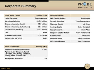 Corporate Summary
Probe Mines Limited
Listed Exchange
Market capitalization

Symbol: PRB
Toronto Venture
$247.5 million

Analyst Coverage
BMO Capital Markets

Cormark Securities

John Hayes

Tyron Breytenbach

Shares outstanding (basic)

75.7 million

Edgecrest Capital

Shares outstanding (fully diluted)

88.1 million

Jennings Capital

Peter Campbell

$33.4 million

Mackie Research

Barry Allan

Cash Balance (10/31/13)
Debt
52 week trading range
Recent Price (02/18/14)

None
$1.10 - $2.89
$3.27

Macquarie Capital Markets
MGI Securities

Ali Khan

Pierre Vaillancourt
Marc Pais

Institutional / Strategic Investors:
Agnico Eagle, Macquarie, Sprott,
US Global, AGF, Sentry, Goodman,
Fidelity, BMO, Seamans, etc.
Management & Directors

David Sadowski

RBC Capital Markets
Major Shareholders

Raymond James

Sam Crittenden

Holdings (I&O)

~ 50%

6%

5
TSX.V: PRB

 
