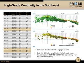 High-Grade Continuity in the Southeast
Hole

Section

BL13-358

900m SE
including
950m SE
1000m SE
including
1050m SE
including
1100m SE
including
1200m SE
including
1250m SE
including
1300m SE
including
1500m SE
including
1600m SE
including
1700m SE
including
1800m SE
including
1850m SE
including
including
1900m SE
including
2000m SE
including

BL14-582
BL14-583
BL14-584
BL13-421
BL12-256
BL13-399
BL13-420
BL13-455
BL13-562
BL13-378
BL13-402
BL14-573

BL13-403
BL13-554

Width
(m)

Gold
(g/t)

36.5
11.7
30.1
39.5
16.0
34.8
12.6
29.4
6.5
51.0
25.0
26.1
17.7
47.0
8.0
44.4
14.3
42.9
8.8
25.0
12.9
27.1
9.2
39.0
19.4
8.4
39.0
13.0
35.0
20.0

4.5
11.5
3.5
7.0
12.4
5.1
11.4
5.9
15.3
10.3
17.8
8.5
12.0
6.8
32.7
4.0
11.1
4.9
17.2
4.6
7.4
6.4
11.1
16.3
31.6
66.3
5.0
11.2
4.0
6.5

 Consistent Zonation within the high-grade zone
 Over 145 drill holes completed in the high-grade zone,
between section 1000mSE to 2000mSE, representing over
65,000 metres of drilling

9
TSX.V: PRB

 