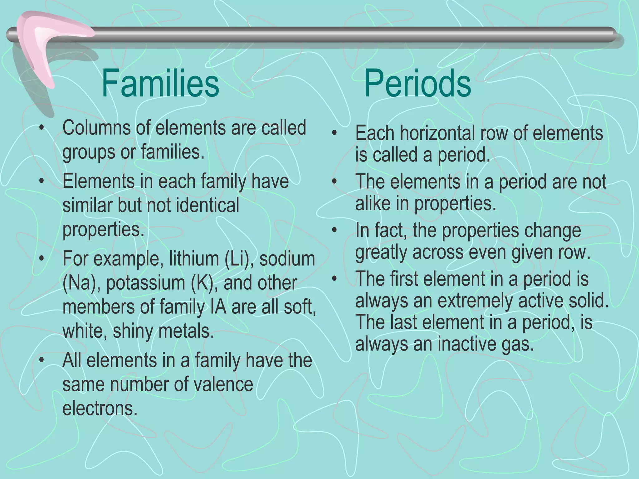 Families  Periods Columns of elements are called groups or families.  Elements in each family have similar but not identical properties. For example, lithium (Li), sodium (Na), potassium (K), and other members of family IA are all soft, white, shiny metals. All elements in a family have the same number of valence electrons. Each horizontal row of elements is called a period. The elements in a period are not alike in properties. In fact, the properties change greatly across even given row. The first element in a period is always an extremely active solid. The last element in a period, is always an inactive gas. 