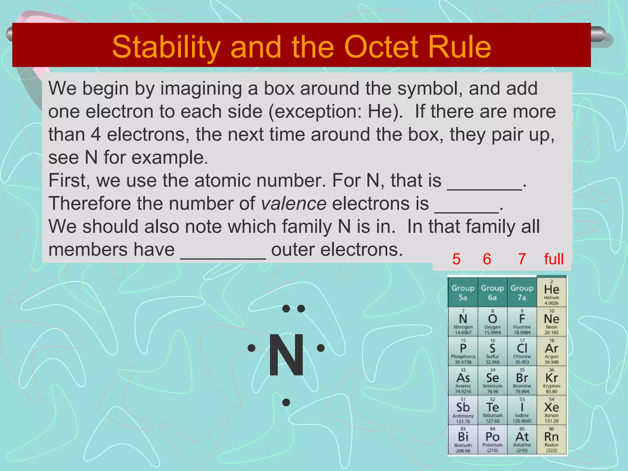 We begin by imagining a box around the symbol, and add one electron to each side (exception: He).  If there are more than 4 electrons, the next time around the box, they pair up, see N for example .  First, we use the atomic number. For N, that is _______. Therefore the number of  valence  electrons is ______.  We should also note which family N is in.  In that family all members have ________ outer electrons. Stability and the Octet Rule N • • • • • 5  6  7  full 