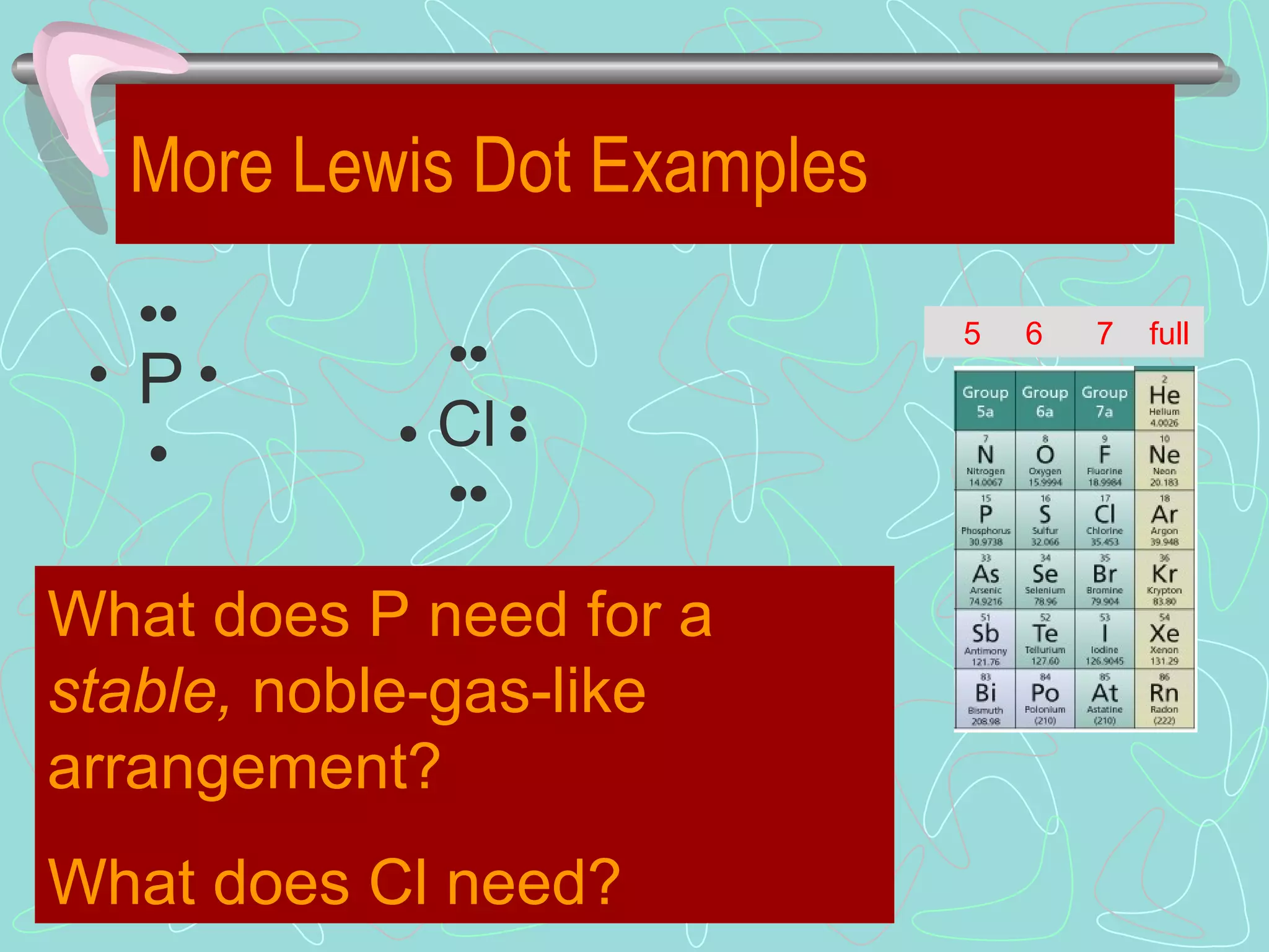 More Lewis Dot Examples P • • • • • Cl • • • • • • • What does P need for a  stable,  noble-gas-like   arrangement? What does Cl need? 5  6  7  full 