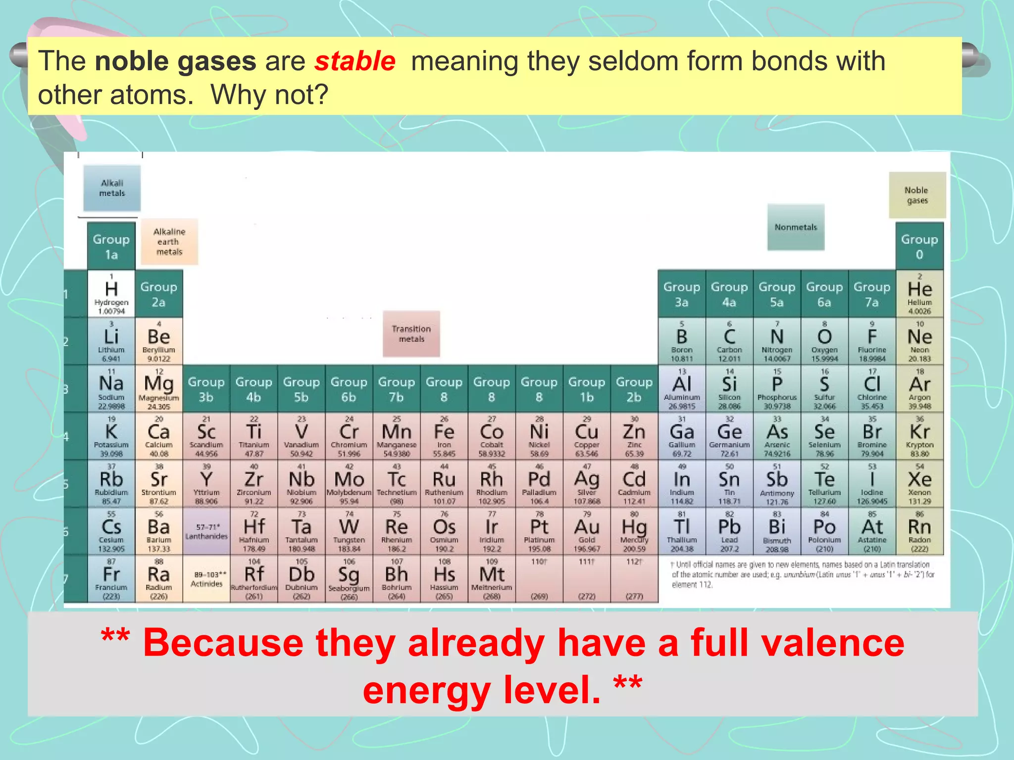 ** Because they already have a full valence energy level. ** The  noble gases  are  stable   meaning they seldom form bonds with other atoms.  Why not?  