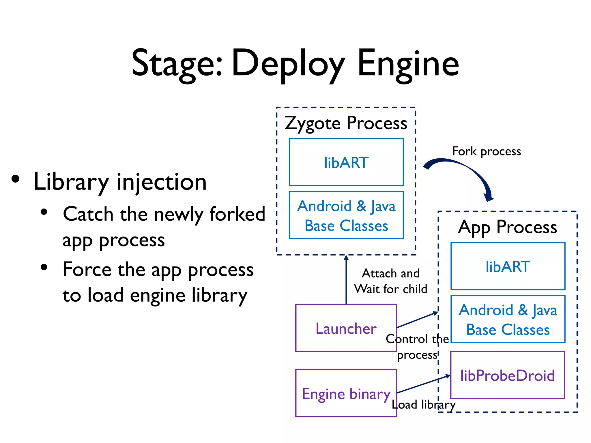 ProbeDroid Design
and Implementation
 
