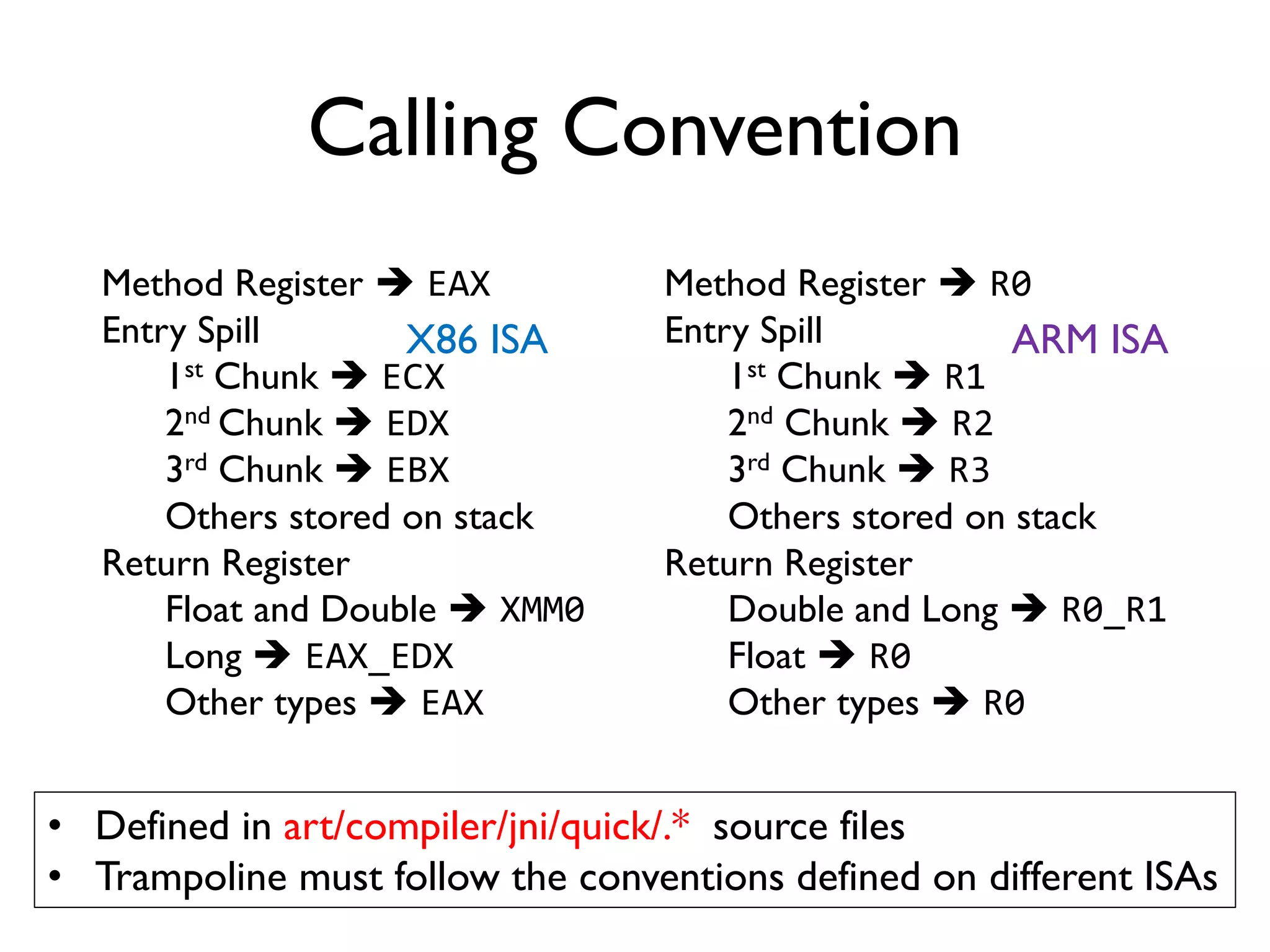 Intercept ClassLoader
Deploy a special hook for
ClassLoader.loadClass()
ActivityThread
calls ClassLoader.loadClass()
Load app
Application class
ActivityThread
calls ClassLoader.loadClass()
Intercept app
ClassLoader
Load declaring classes
of target methods
Install hooks for target
methods
Load app
Application class• Restore work of ActivityThread
• Resolve ArtMethod pointer
• Substitute native code pointer
• Patch instrument gadget
 