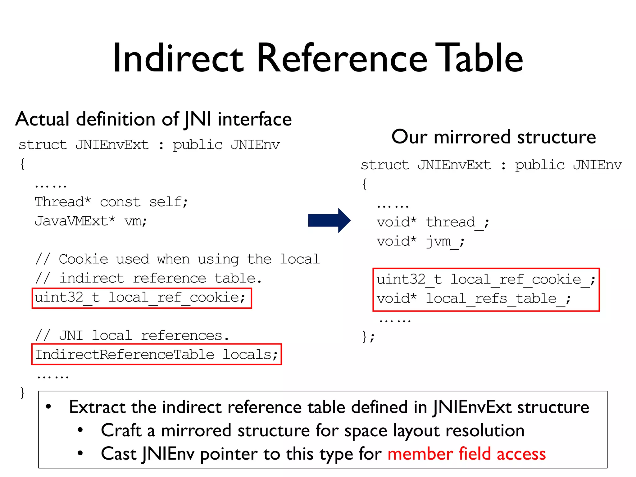 Box In/Output
• Trampoline applies JNIs to invoke gadgets
• To make primitive in/output modifiable for
gadgets, we can box them in wrapper classes
byte  Byte
short  Short
int  Integer
long  Long
float  Float
double  Double
boolean  Boolean
char  Character
• Gadgets manipulate wrapper objects and trampoline must
unbox objects for record update when gadgets return
 