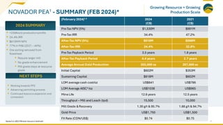NOVADOR PEA1 - SUMMARY (FEB 2024)*
17
(February 2024)1,2
2024
(C$)
2021
(C$)
Pre-Tax NPV (5%) $1,530M $991M
Pre-Tax IRR 34.4% 47.2%
After-Tax NPV (5%) $910M $598M
After-Tax IRR 24.4% 32.8%
Pre-Tax Payback Period 3.5 years 1.8 years
After-Tax Payback Period 4.4 years 2.7 years
Average Annual Gold Production 255,000 oz 207,000 oz
Initial Capital $602M $353M
Sustaining Capital $818M $602M
LOM average cash cost/oz US$841 US$786
LOM Average AISC*/oz US$1038 US$965
Mine Life 12.6 years 12.5 years
Throughput – Mill and Leach (tpd) 15,500 10,000
Mill Grade &Recovery 1.30 g/t & 95.7% 1.88 g/t & 94.7%
Gold Price US$1,750 US$1,500
FX Rate (CDN/US$) $0.74 $0.75
▪ +250Koz/y production profile
▪ 24.4% IRR
▪ $910MM NPV
▪ 77% in M&I (2021 – 44%)
▪ Ore sorting removed from
flowsheet
▪ Require larger mill
▪ No grade enhancement
▪ Mill grade stays at resource
grade
2024 SUMMARY
▪ Working towards PFS
▪ Advancing permitting process
▪ Continued resource expansion and
conversion
NEXT STEPS
*based on 2023 Mineral resource estimate
Growing Resource = Growing
Production Scale
 